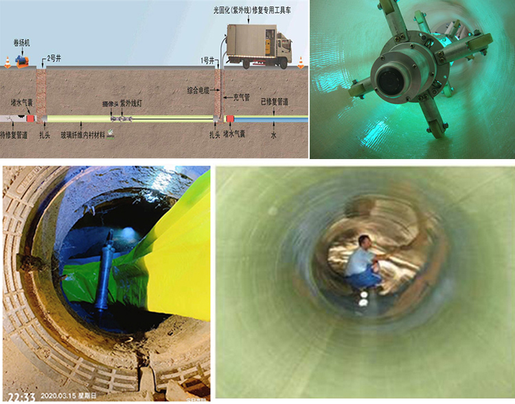 巴马UV-CIPP内衬修复