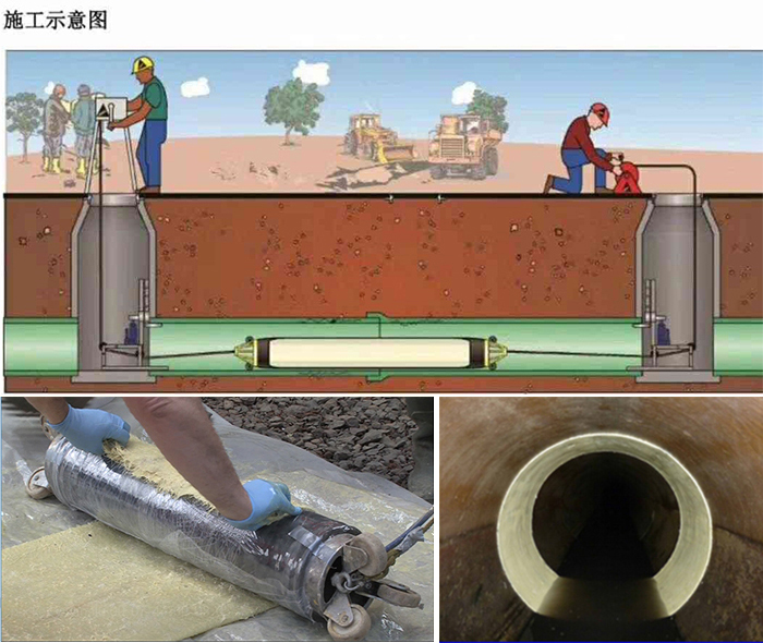 巴马管道局部点状修复